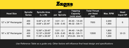 Large Rectangular Multiple Spindle Head Series